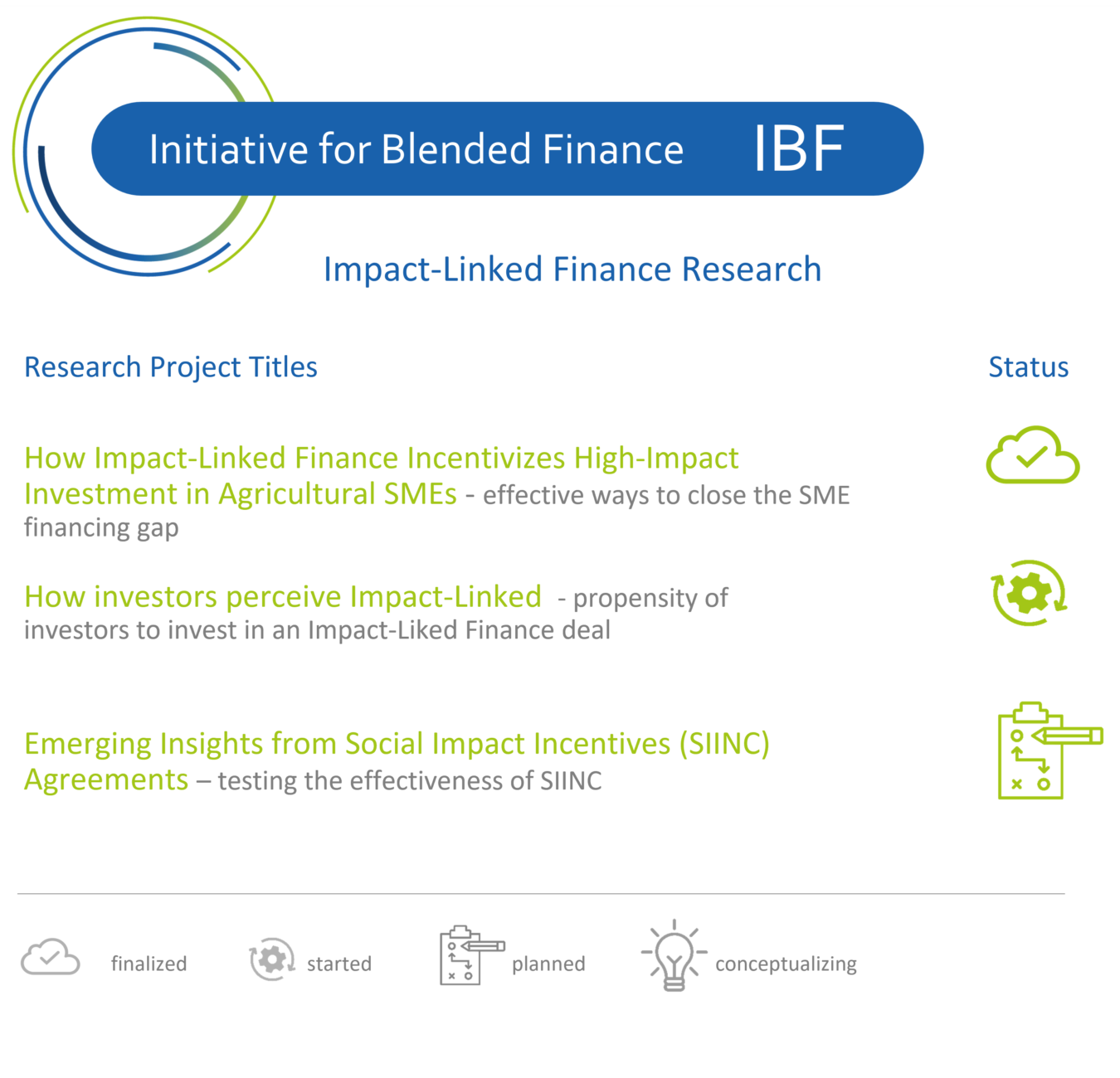 IBF Research Projects ILF 2022